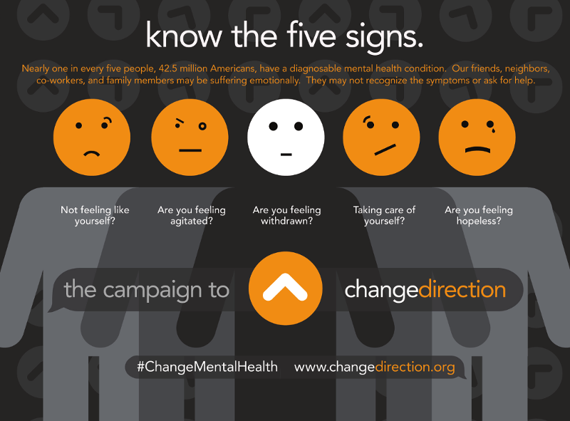 Five Signs of Stress Five Signs of Stress
