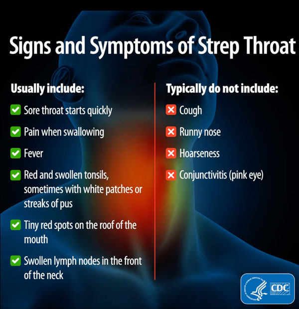 Sore throat vs strep