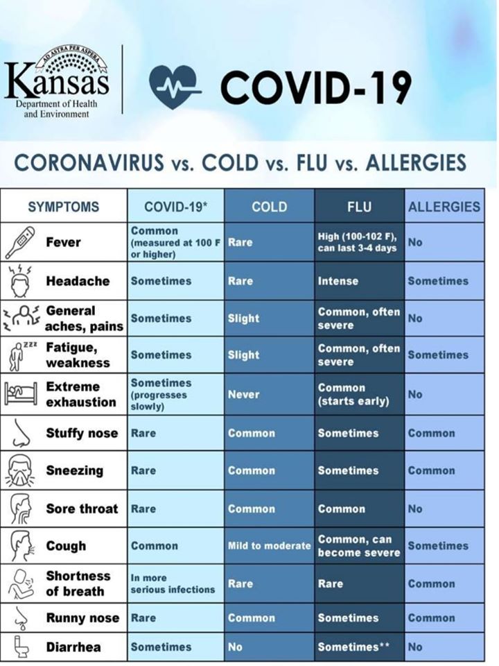 Coronavirus Campus Updates