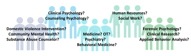 Clinical, Counseling or School Psychology,  Substance Abuse or Domestic Violence Intervention, Community Mental Health,  Social Work, Medicine/Psychiatry,  Occupational Therapy, Applied Behavior Analysis, Autism Specialist, Health, Rehabilitation or Forensic Psychology