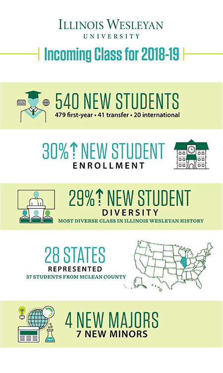 Enrollment Graphic