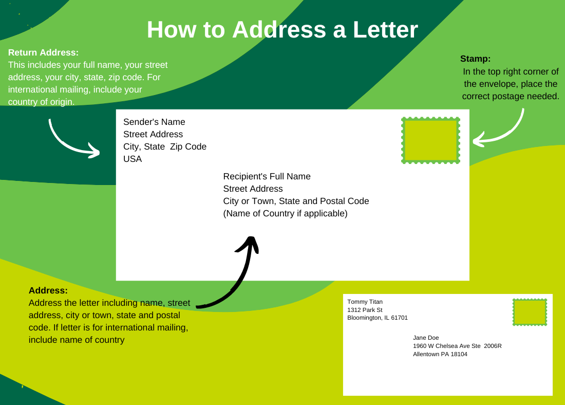 visual instructions of how to address a letter