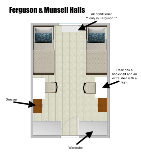 Ferguson and Munsell model rooms