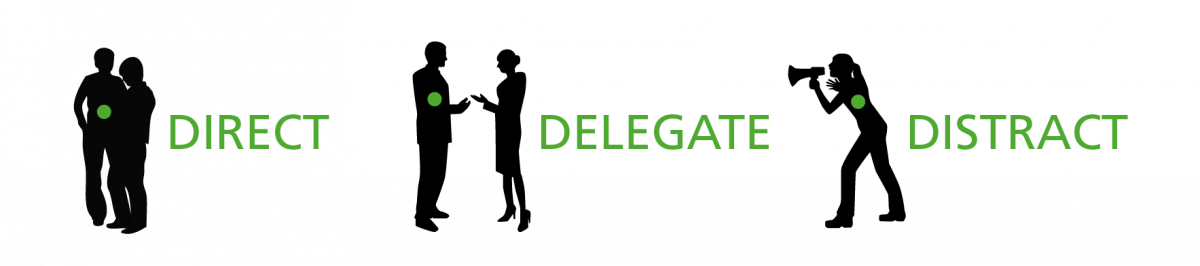 Direct - Distract - Delegate graphic